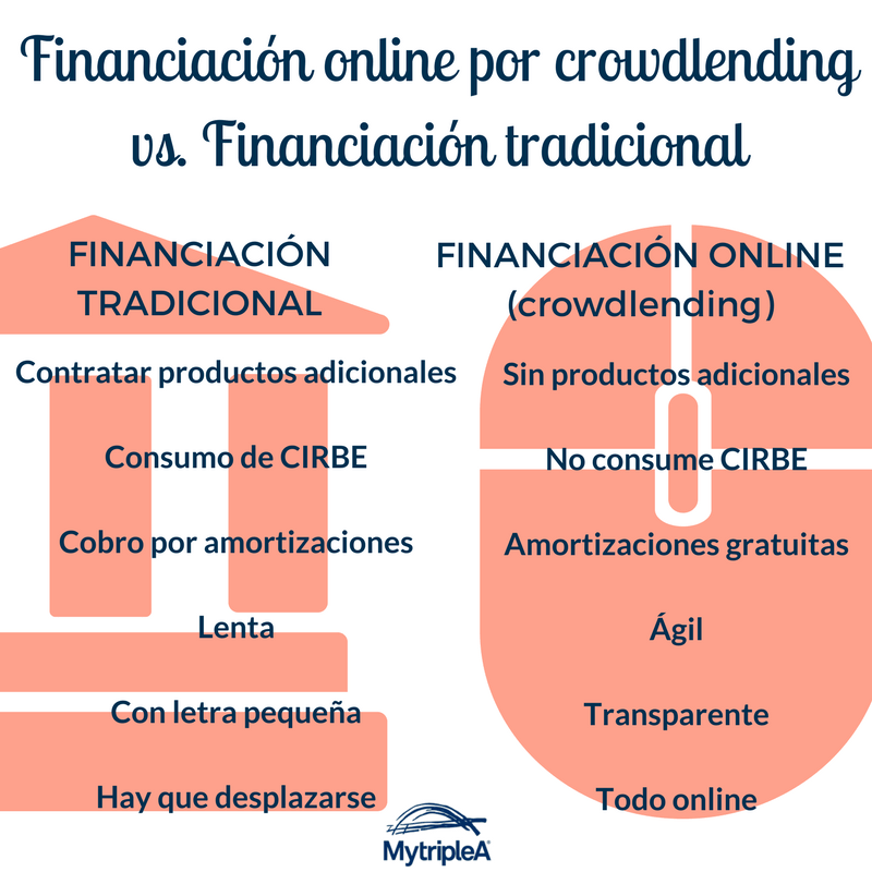 Financiación online vs Financiación tradicional