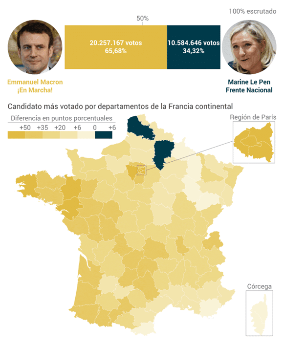 Elecciones Francia 2017