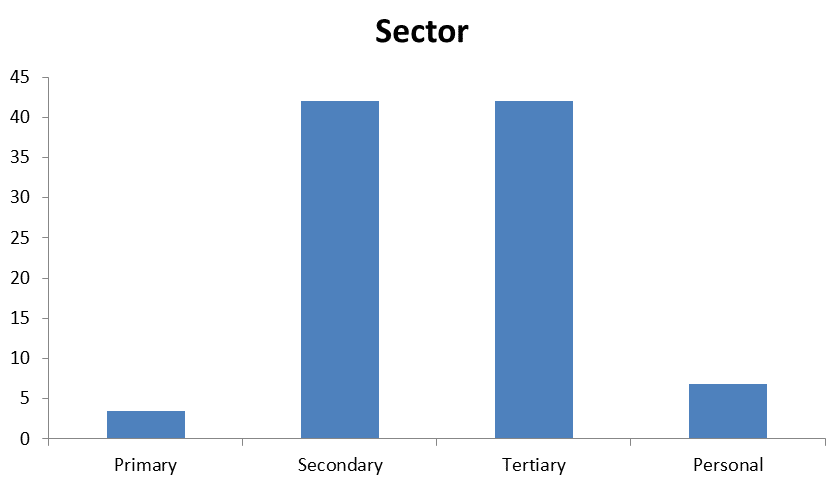 Sector P2P