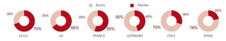 Credit distribution