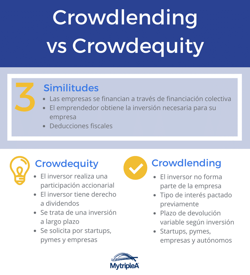 Infografía del crowdlending vs crowdequity