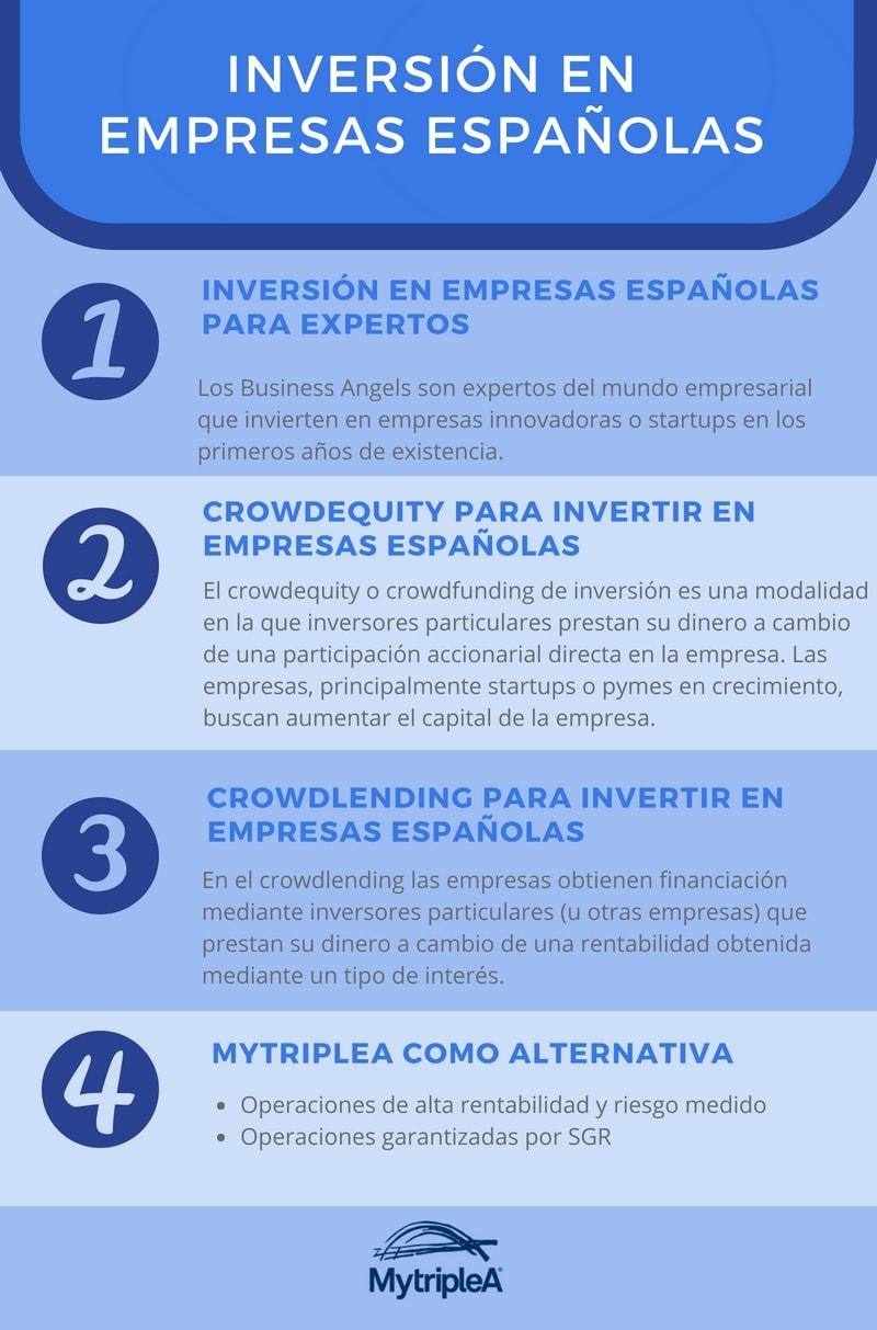 trompeta Ensangrentado Empresario Opciones para invertir en empresas españolas | MytripleA