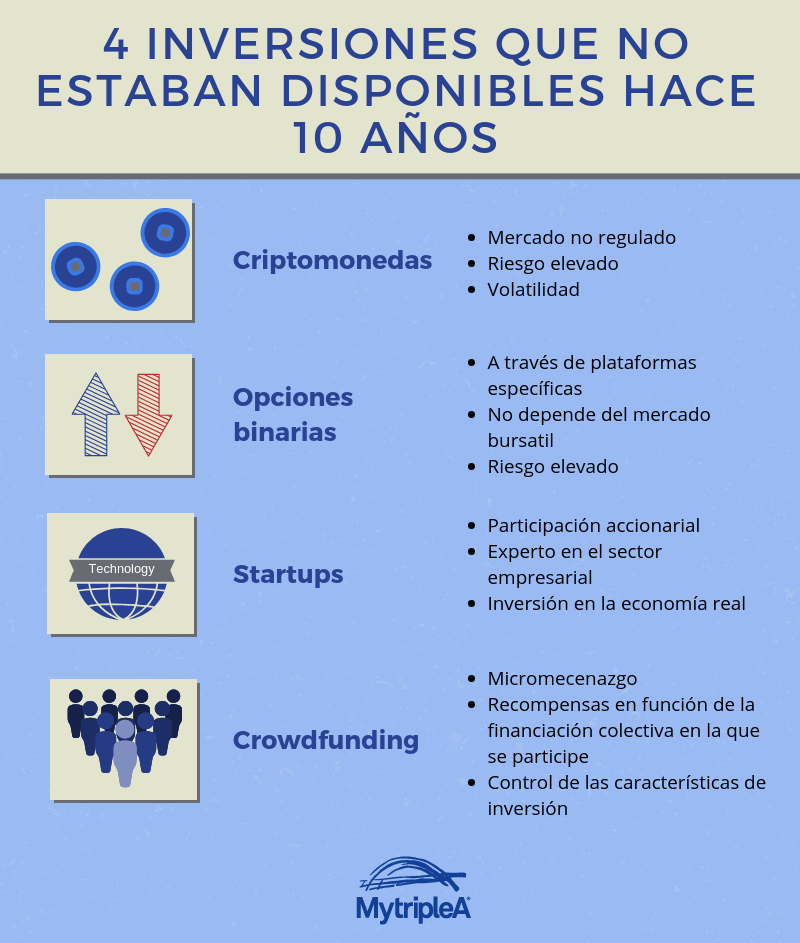 Ideas de inversión provechosas